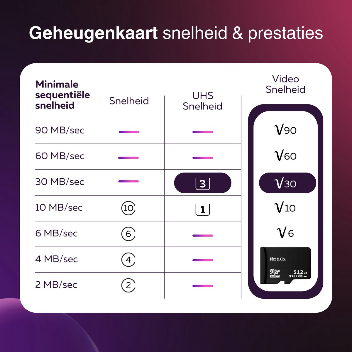 Geheugenkaart 256GB Micro - SD kaart U3 A2 Class 10 – 160MB/s Lezen, 90MB/s Schrijven – Inclusief Adapter – Zwart