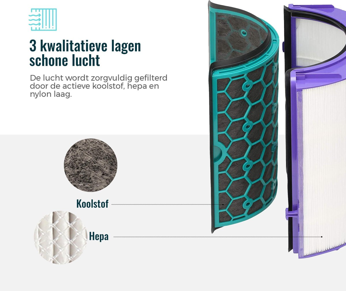 HEPA Filter geschikt voor Dyson HP04, TP04 en DP04 – Luchtzuiveringsfilter